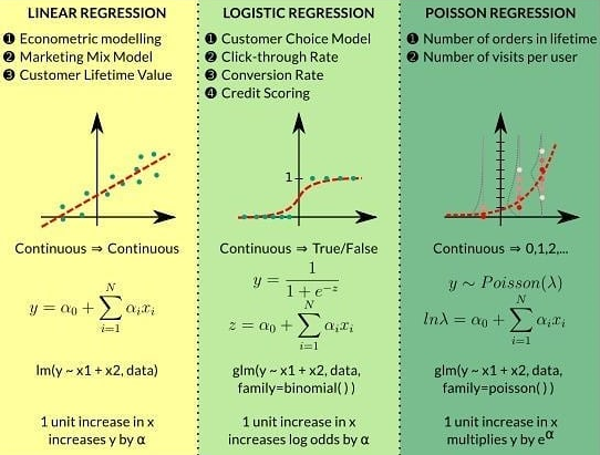 gp_pulipaka's tweet image. 3 Types of Regression in One Picture. #BigData #Analytics #DataScience #AI #MachineLearning #IoT #IIoT #Python #RStats #TensorFlow #Java #JavaScript #ReactJS #CloudComputing #Serverless #DataScientist #Linux #Statistics #Programming #Coding #100DaysofCode
bit.ly/2nhw8ol