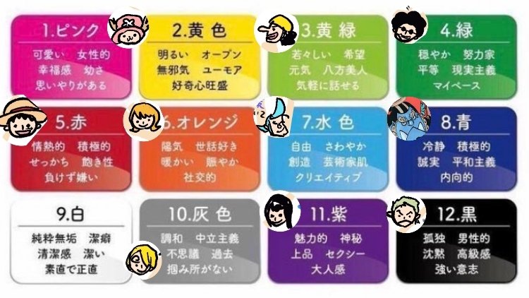 市区町村 プレゼント 過ち ワンピース キャラクター カラー 皿 士気 または