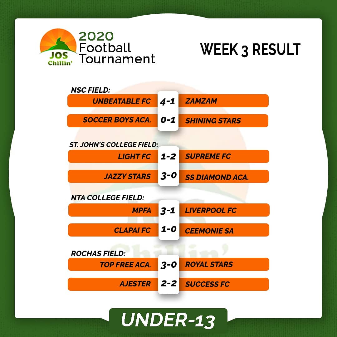 JosChillininfo's tweet photo. RESULTS UPDATE!!!

#joschillinfootballtournament #joschillinfootballacademy #joschillin 
#joschillinmegafiesta https://t.co/KNLJkrMmNU