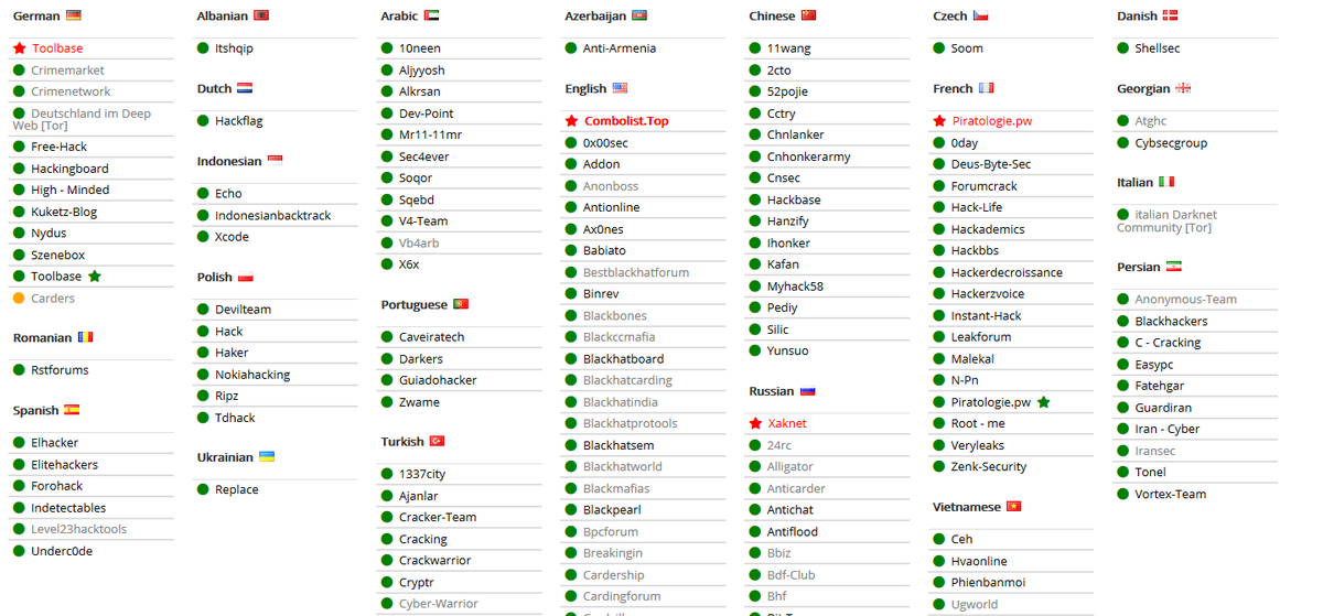 blueteamzone's tweet photo. Find underground forums and more
Follow us on telegram: https://t.co/CxTBoNwWVz

#ThreatIntelligence  #threatintel #infosec #leak #database #forumsunderground #list #cybersecurity https://t.co/ZfYeWChnPs