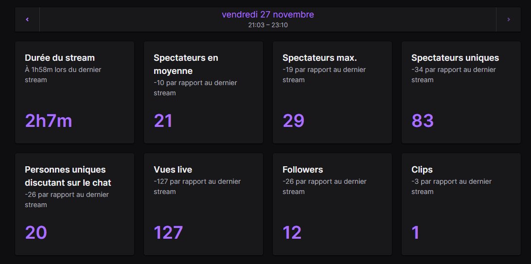 EsportBrand's tweet photo. [#1Work3Way / Coach Fortnite ]

Nous sommes plus que satisfaits de cette première tant attendue ! 🥂

Merci à @MSRPOLIX pour la présentation et à nos invités (@MelioooCA , @RaphaelTorti &amp; @TheKOKOach ) d'avoir accepté notre invitation. 🤝

Rediffusion : https://t.co/INEjHSfyov https://t.co/CN60xnsdJr
