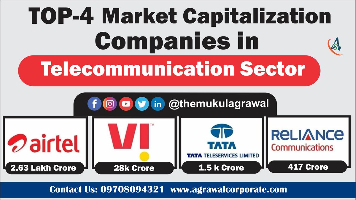 themukulagrawal's tweet photo. Top 4 Market Capitalization Comoanies in Telecom Sector.
(Retweet Please)
.
.
.
.
.
.#finance #financetips #finances #investment #business #indianstockmarket #stockexchange #investors #indiansharemarket #technicalanalysis #marketcap #marketcapitalization #telecommmunication https://t.co/NRbYMkbPEP
