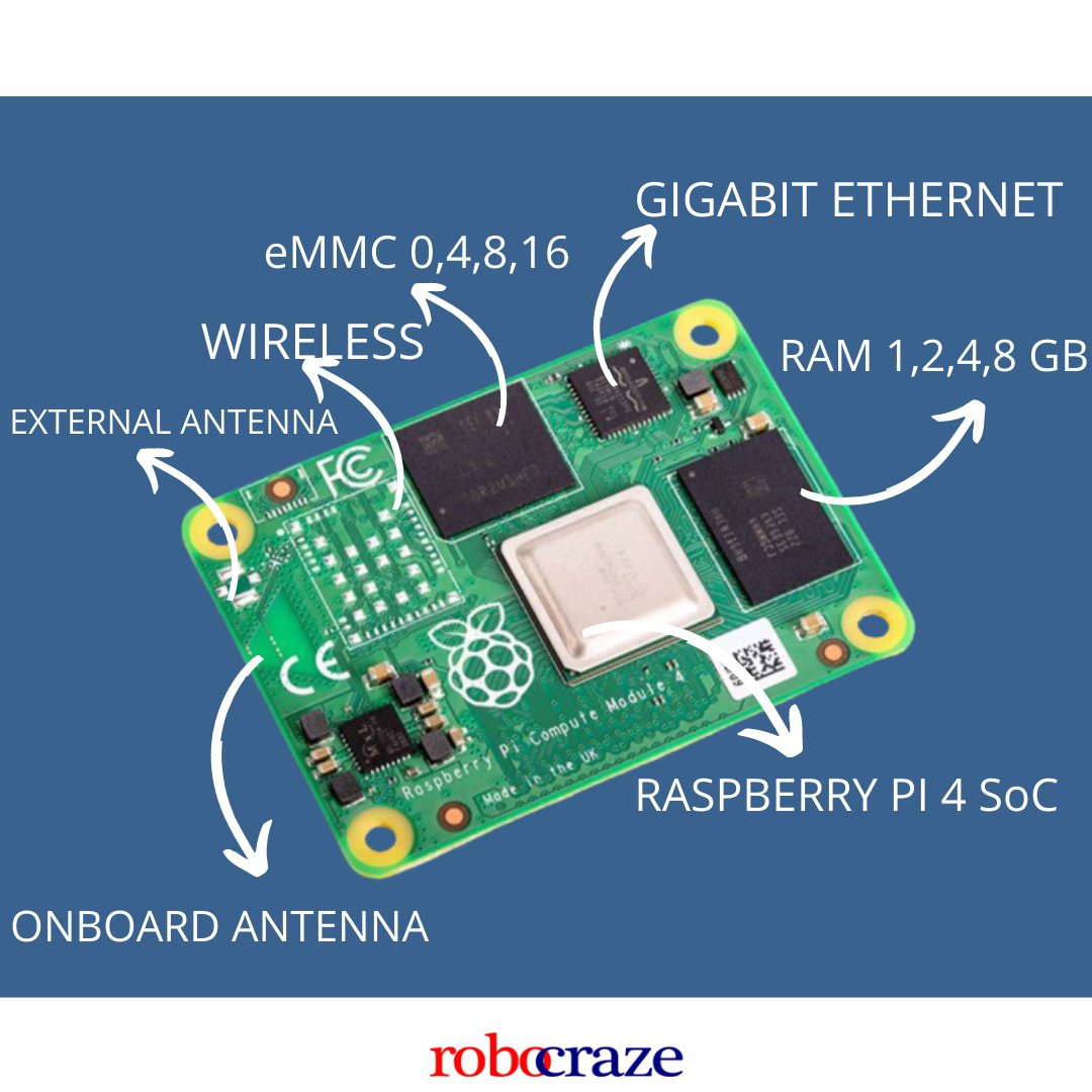 robocraze's tweet image. The Raspberry Pi Compute Module 4 is the latest addition of the Compute Module Family. 
.
.
#robocraze #IoT #RaspberryPi #technology #science #Engineering #boohooblackfriday #November #SaturdayThoughts #morning