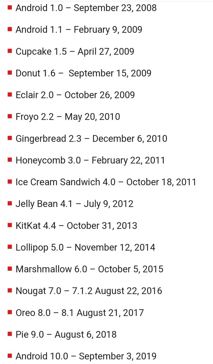 girlscriptptk's tweet photo. ⚪⚫Tech facts⚫⚪

From 2008 to 2019, Android already has 17 updates.

#android  #androidcommunity #androidoreo #androiddevelopment #techfacts #technology #Computer_Science #girlscript #technologynews #learningisfun #techeduaction #technews #Developer #gadget https://t.co/BetjrN9YLe