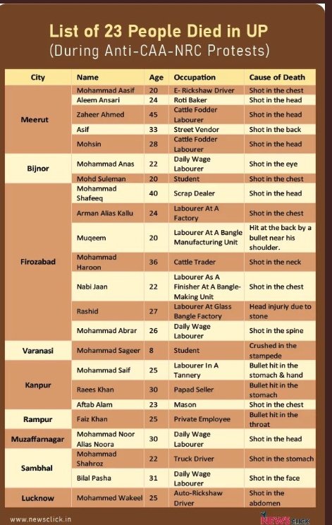 ShabnamKalim's tweet image. Shot in the chest
Shot in the head
Shot in the head
Shot in the back
Shot in the head 
Shot in the eye
Shot in the chest
Shot in the head
Shot in the chest
Shot in the stomach
Shot in the Spine
#CAA_NRC_Protests 
#शाहिन_बाग 
#FarmersDelhiProtest 
#NeverForget
