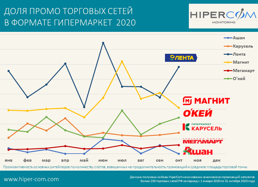 Аим Маркет. Промо на аим маркет. Аим Маркет.