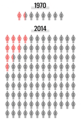 grmunoz's tweet photo. 14 times the amount of women incarcerated since 1970. How is that justified? What statistical information is gathered to find the answers? Where do these numbers go from here? Statistical reports can be found on the Vera Institute's website.

#Criticalstatistics_2020 https://t.co/Yq57jDuTe8