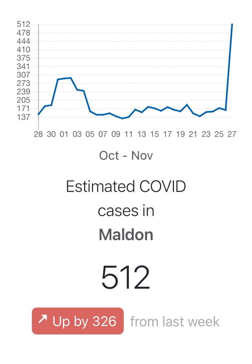 Dave Edward tweet media