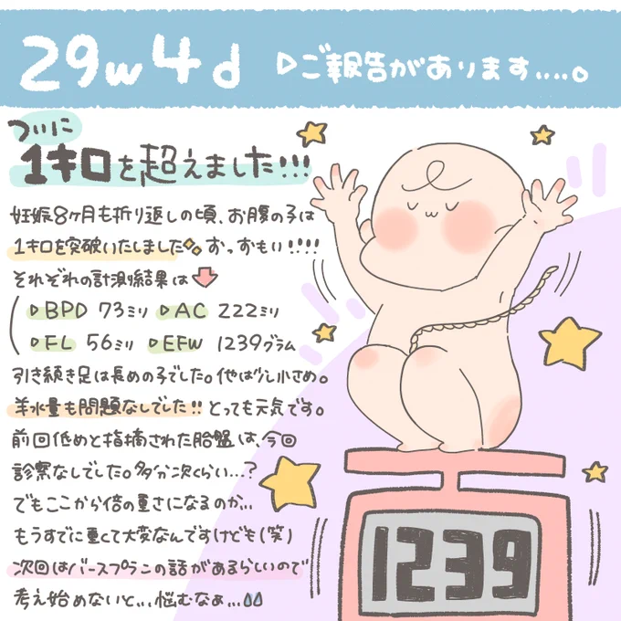 少し前になっちゃいますが(現在30w6d)、健診行ってきました☺️?お腹の子はすくすく成長してます。1キロ超えましたーー?✨明日で31w!あと1週間で妊娠8ヶ月も終わりですな〜。早い。入院準備進めないと?転院する前に始めなくてよかった…← #29w #30w #妊娠糖尿病 