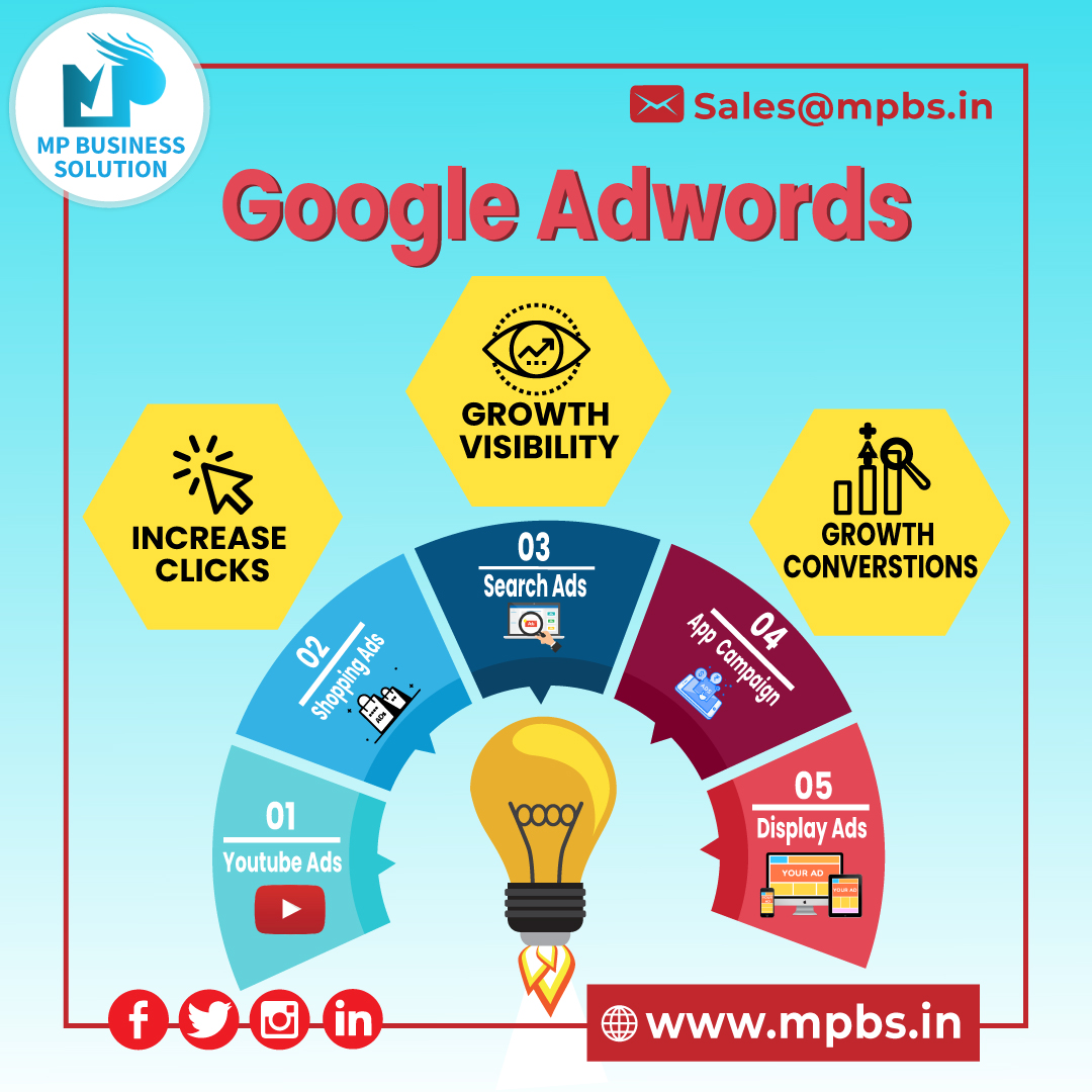 Mp Business Solution (@business_mp) / Posts / X
