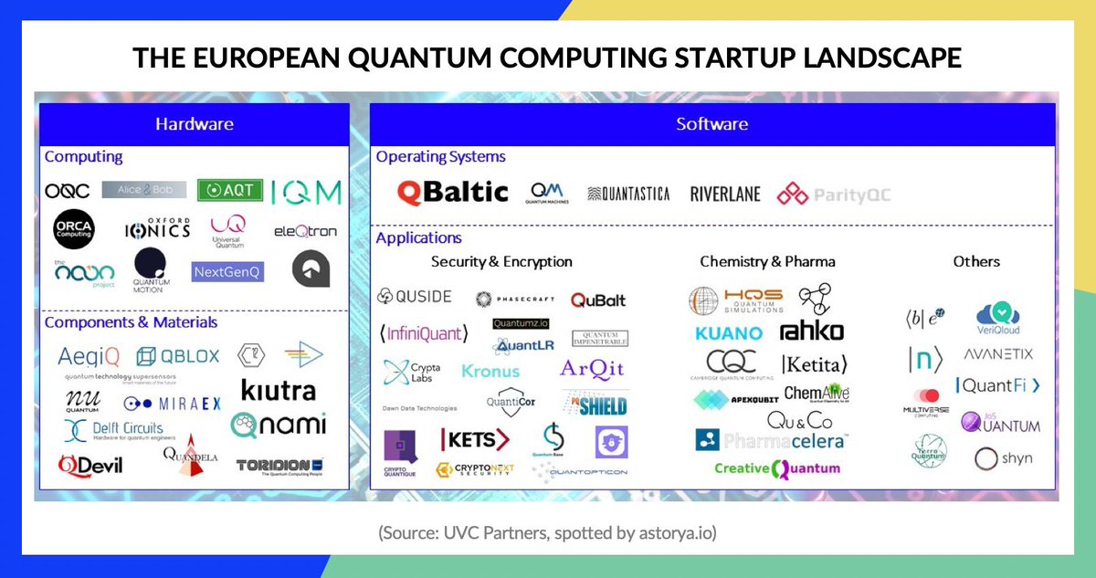 Great map of Quantum Computing startups in Europe 🇪🇺. #DeepTech #InsurTech #FinTech