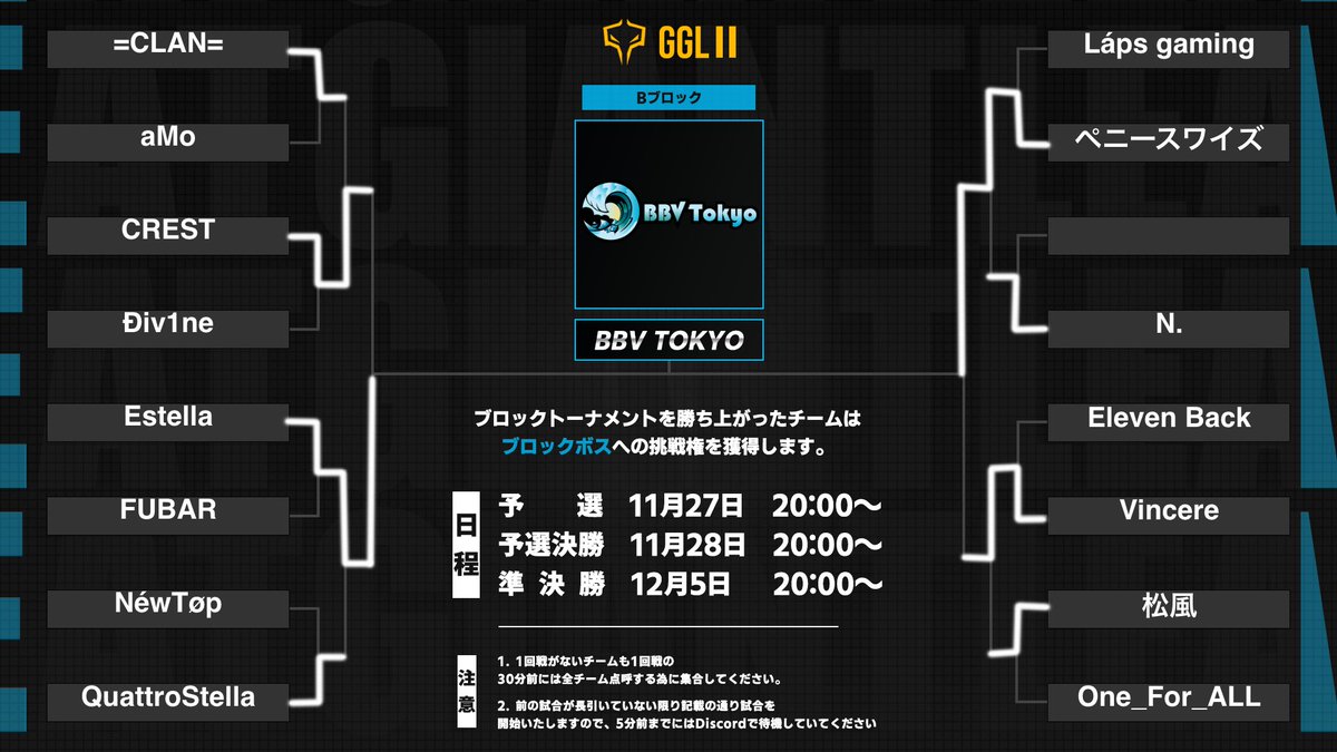 GGL_CoDM's tweet photo. 【#GGL Ⅱ予選トーナメント結果🔥】
128チームでの激戦を終えて、現在残っている16チームが本日のDay2に出場してきます👀
ブロックボスへの挑戦権を得るのは誰だ
ブロックボスを撃破することはできるのか
大注目のDay2となっております🎖
#CoDモバイル #GGLルール https://t.co/yTk6bYM7bh