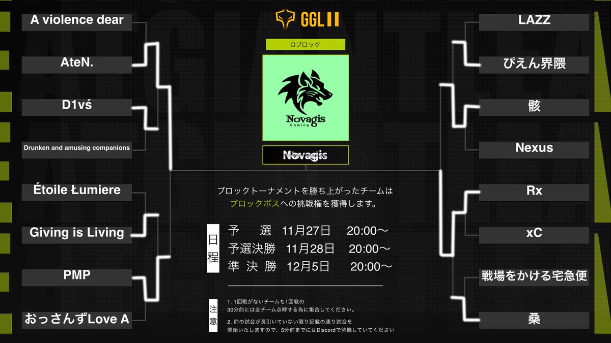 GGL_CoDM's tweet photo. 【#GGL Ⅱ予選トーナメント結果🔥】
128チームでの激戦を終えて、現在残っている16チームが本日のDay2に出場してきます👀
ブロックボスへの挑戦権を得るのは誰だ
ブロックボスを撃破することはできるのか
大注目のDay2となっております🎖
#CoDモバイル #GGLルール https://t.co/yTk6bYM7bh
