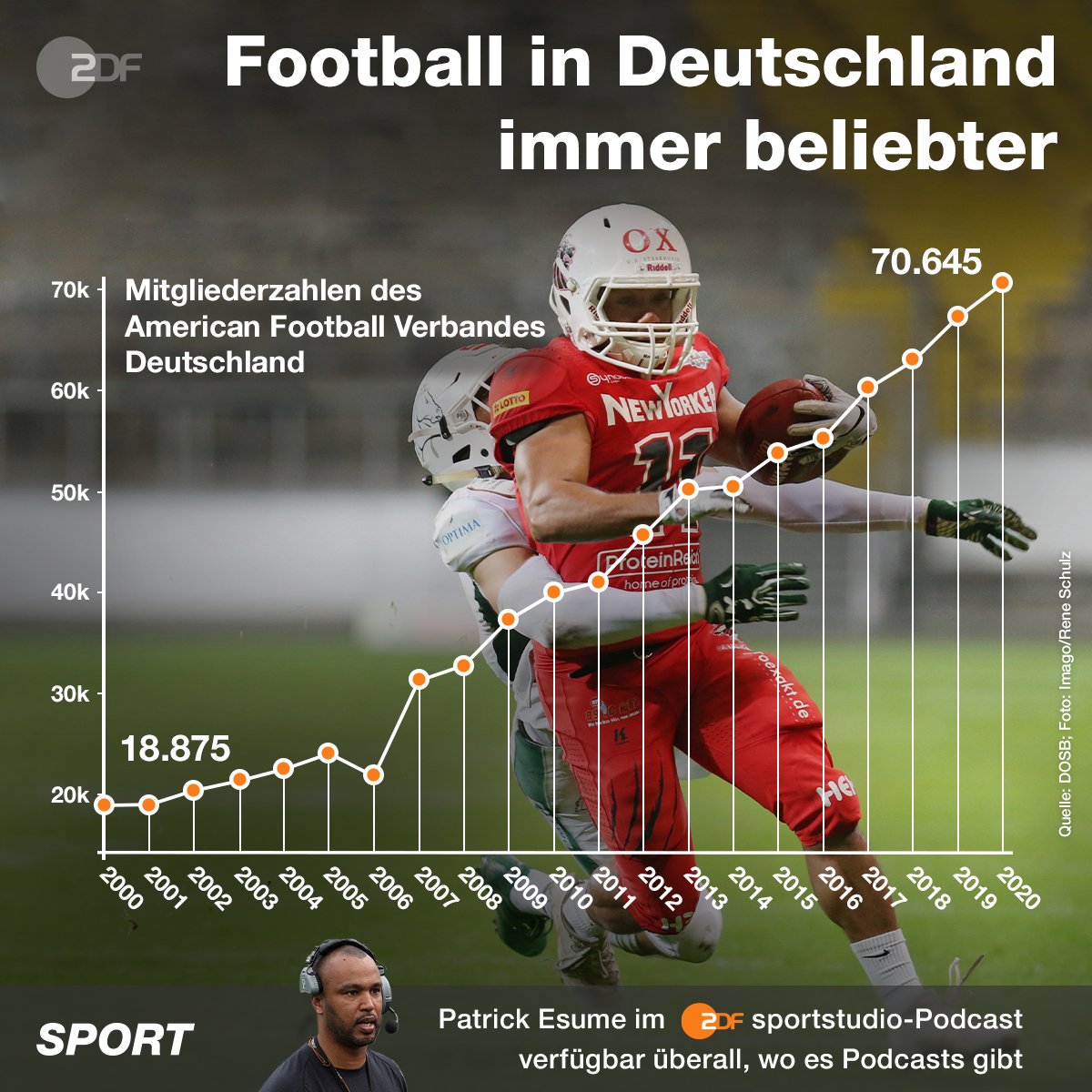 ZDF sportstudio tweet media