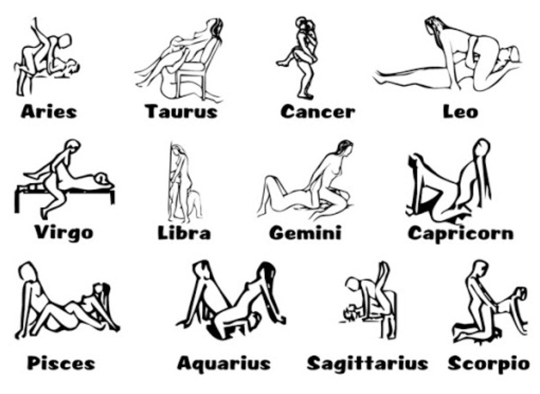 Is zodiac sign compatibility essential for sexual compatibility