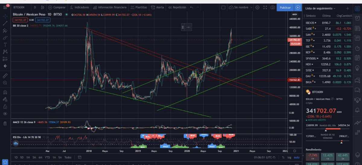 Así o más claro?
#btc #BitcoinBlackFriday #bitso https://t.co/Z0IP6FyO7w