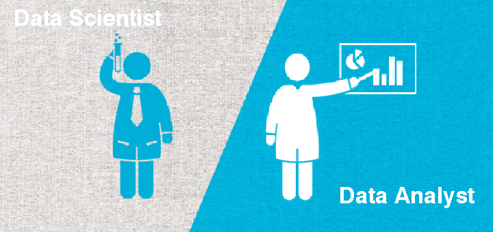 Девиз бизнес аналитика. Предиктивная аналитика форсайт. Дата аналитик. Аналист. Программист data analyst.