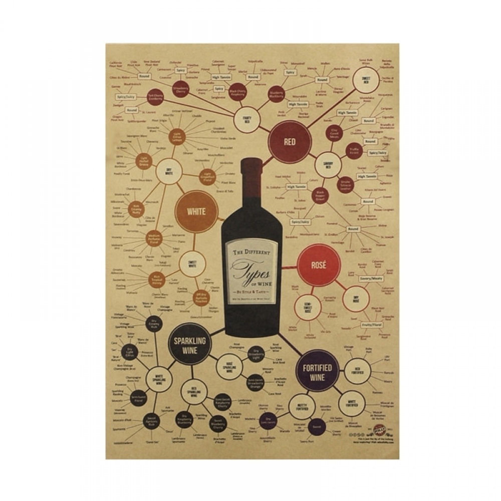 StyleItRetro's tweet photo. #wallsticker #interior4all Retro Wine Composition Map Wall Poster https://t.co/veNgwK8k49