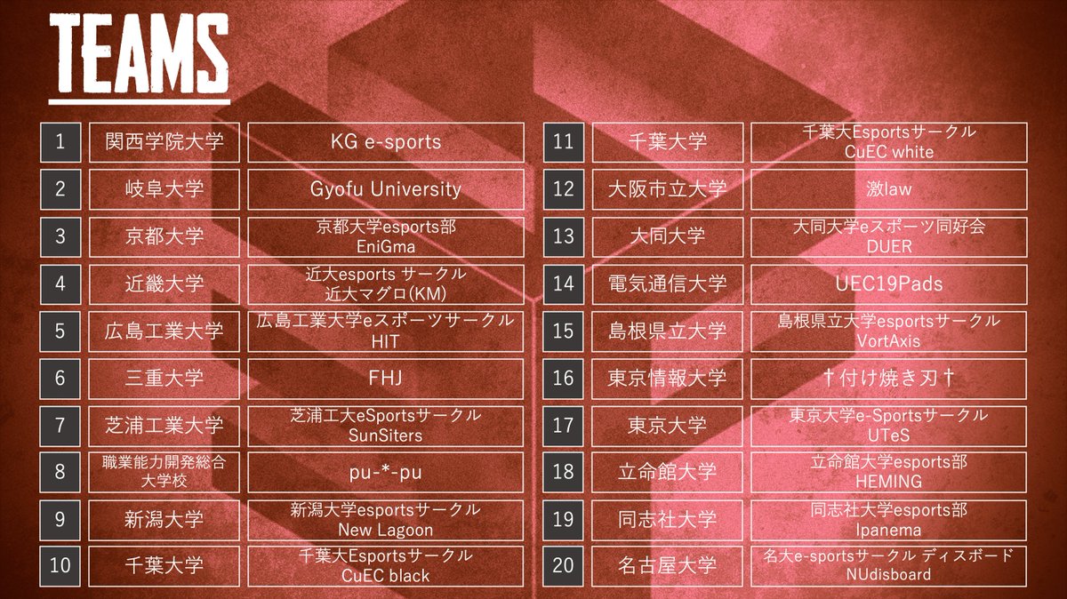 student_esports's tweet photo. 【！！！速報！！！】

APEX LEGENDS WINTER FESTIVALの出場校が確定しました！

11/30から４週間に渡り繰り広げられる熱い戦いをお楽しみに！
なお当日はMildomで配信いたしますのでぜひご覧ください！

#APEX 
#ApexLegends 
#ALWF https://t.co/hdHypo55CK