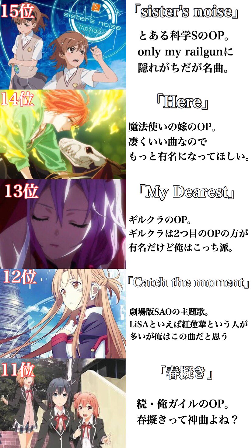 伊藤 誠 神アニソンランキングをまとめてみた T Co R1letzthrs Twitter