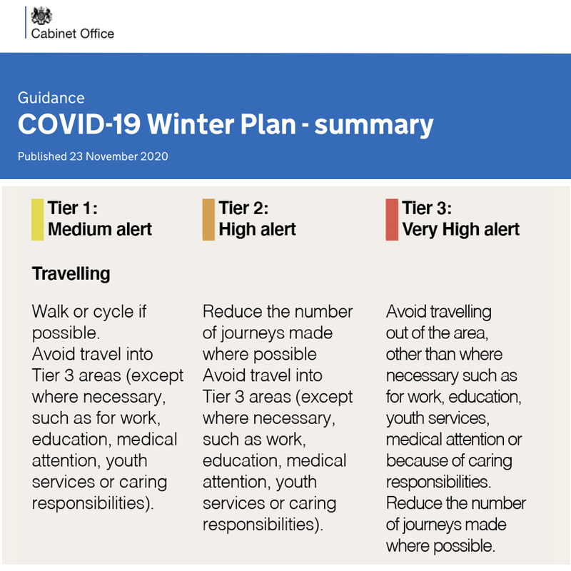 NWCCA2's tweet photo. What are the three tiers for travelling which will be in place when this lockdown ends? https://t.co/Oe7WVFIGzP https://t.co/4bAxmMSQYw