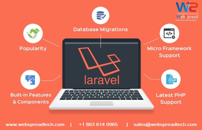 web_spreadtech's tweet image. Our skill in #Laravel_Development is well known and well acclaimed for offering the best solutions worldwide.
WebSpreadTech is one of the best laravel framework companies in Noida,India. Laravel is a high performance PHP framework with a very short learning curve.
