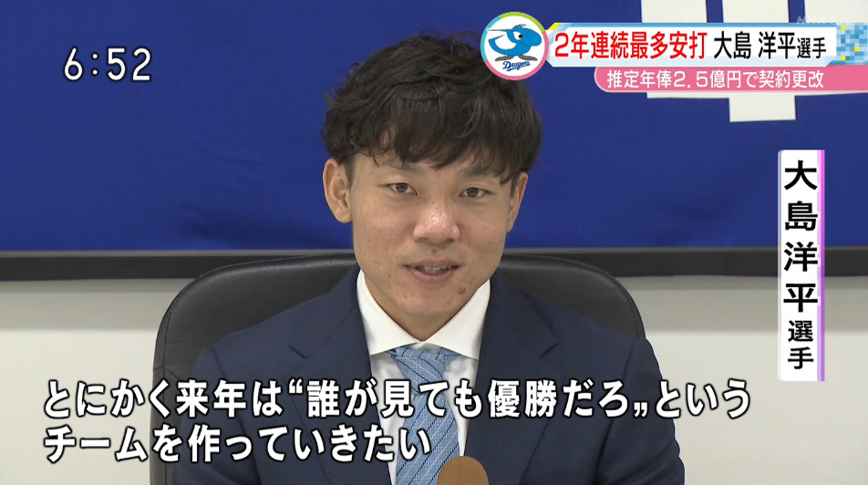 ট ইট র ゆうのす ドラゴンズ大島選手 現状維持の推定年俸2億5000万円で3年契約2年目の来季契約を更改 3位になりましたけど 最後の方はやっぱり相手チームも来年を見据えてとかベストメンバーではない中での3位なので とにかく来年は 誰が見ても優勝だろ