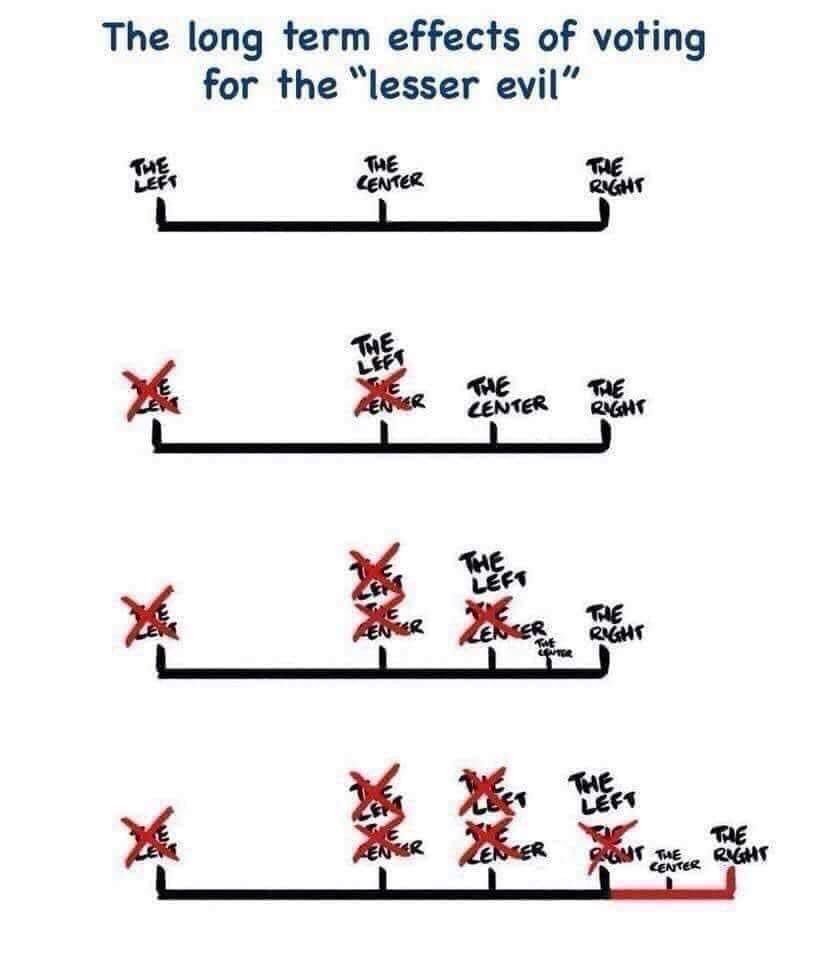TheSulliedPage's tweet photo. @BiztheBuz @hugegrin1 @Keir_Starmer Very true. This is what voting for the lesser of two evils has done. #voteForpolicy https://t.co/LXYyhd2j94