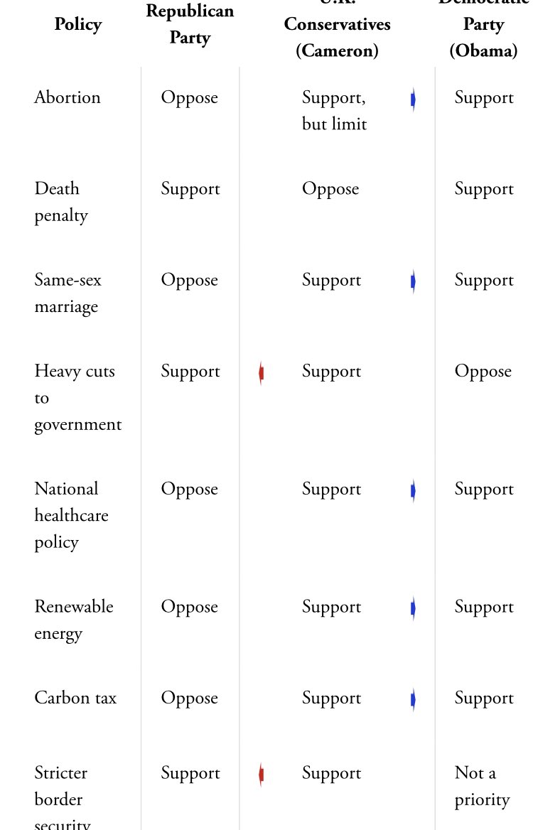 Thank goodness the left didn’t win