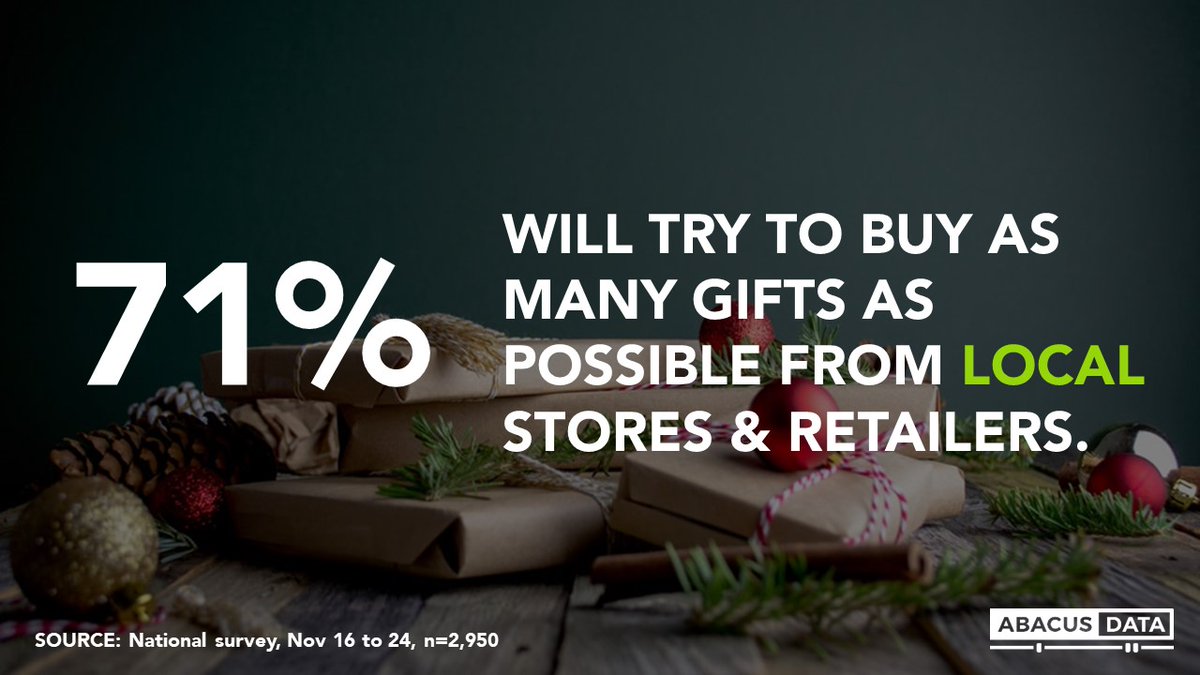 The shift to online doesn't mean people aren't looking for local options. But it's not always obvious where to buy online & local. But there's a desire to support local this year.Just this week, I found some wonderful soaps made in  @TravelYukon.