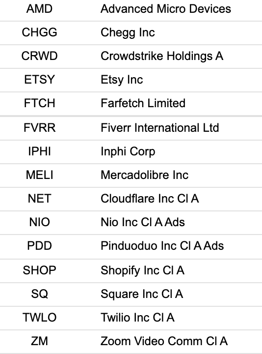 JohnMuchow's tweet photo. Here's a screen I use to look for sales growth. Notice  @markminervini's trend template as the data source to narrow the universe to stocks with 200-day MA trending up for at least 5 months.  

More on using Mark's trend templates @MarketSmith  https://t.co/hbsC9yBGtG https://t.co/YrwovNx7mW