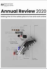 CyberWorks2's tweet photo. Countdown to LAUNCH!!!
Read the fourth Annual NCSC Review. Then sign up for Beyond Cyber and find out what they'll be writing about next year!
https://t.co/WrO1Ac7F0l https://t.co/NDVC38xPwy