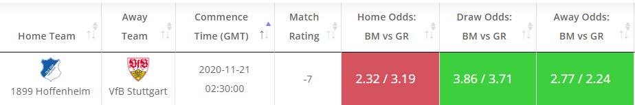 odds_value's tweet image. Today's Value bets in #Bundesliga at: oddsmash.com

Hoffenheim - Stuttgart
Match Rating - -7
Estimated Away Prob - 45%
Implied Odds - 2.24
Average Bookies' Away Odds - 2.77

#value_bets
#Bundesliga
#hoffenheimstutgart