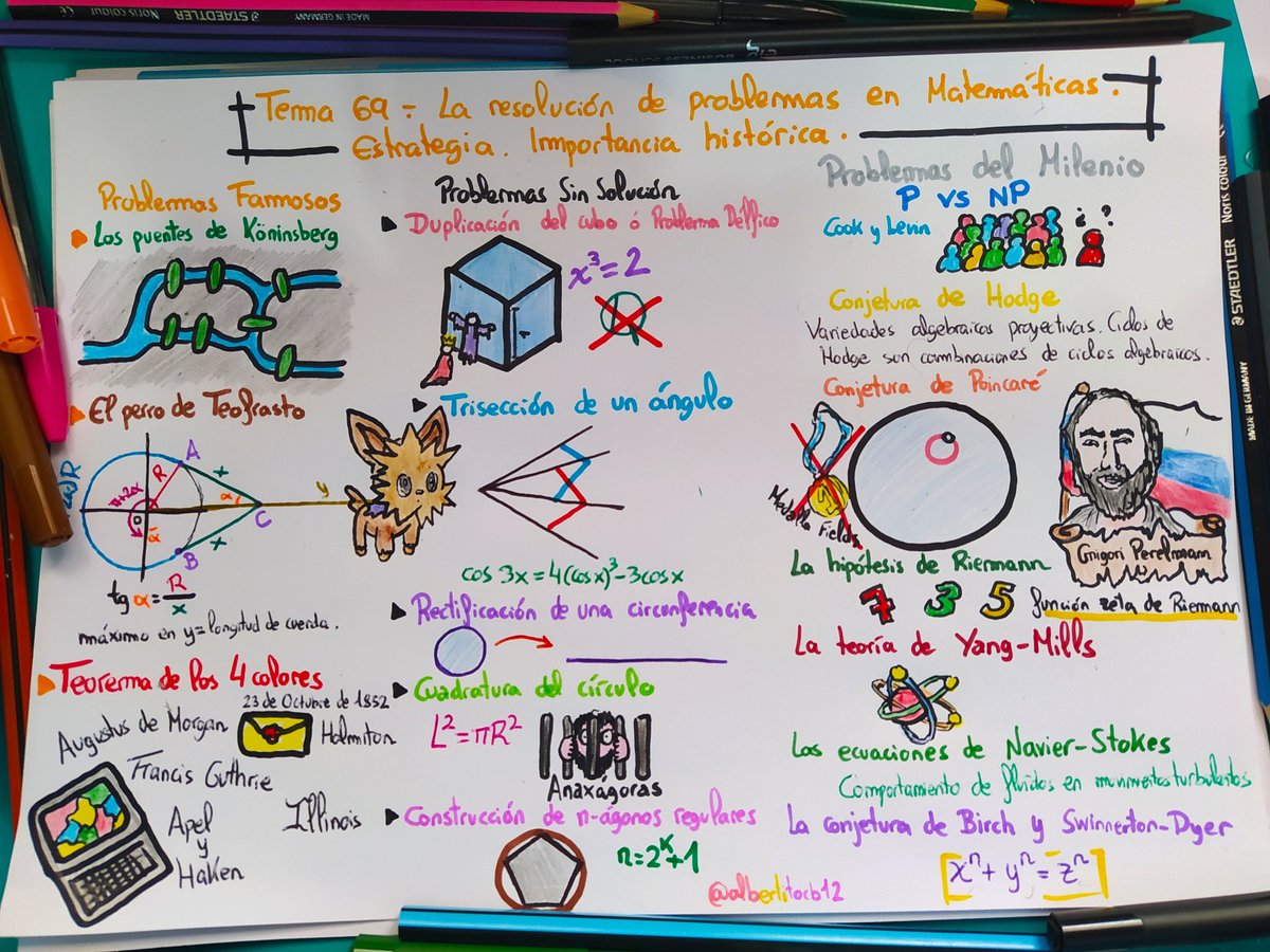 AlbertitoCB's tweet photo. Tema 69 de las oposiciones de matemáticas. Resumen con dibujos. Un respeto a ese congreso de Canarias de La Laguna. Ahí no había ni un biólogo. Así nos iba... Y así nos va en la enseñanza matemática... #OposTime https://t.co/0tdbFr6V9I