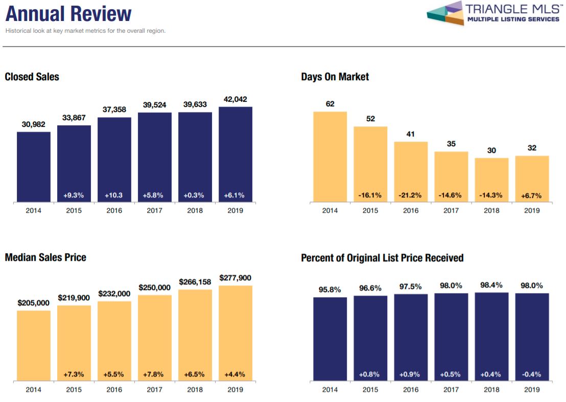 HuntGroupRealty tweet picture