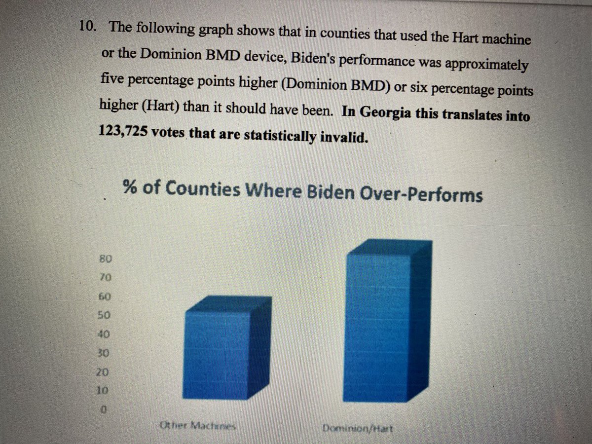 Next, Mr. Ramsdale presents written summary of what he claims to be statistical models predicting what vote tallies POTUS-elect Biden “should” have received —But does then not explain any coherent methodology for arriving at alleged data anomalies to these “should” predictions.