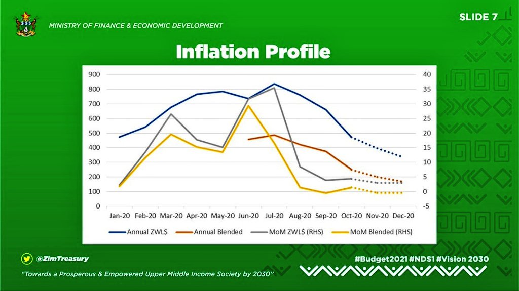 I hv been having lots if discussions centered around #Budget2021 n some articles written in newspapers. Truly @InfoMinZW n @ZimTreasury must embark on a crusade to educate the masses esp in urban areas what #economics is. Ppl think that a #budget means money that is there! https://t.co/7w0G73ZF3w