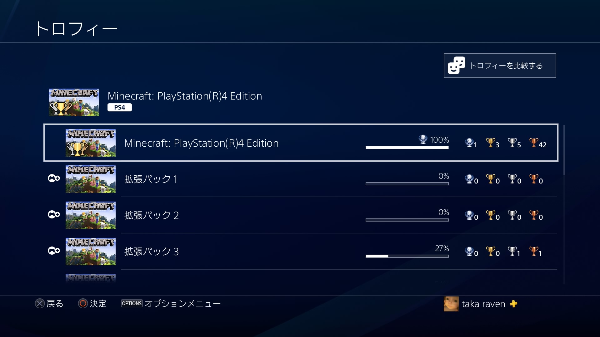 おにー Wolfenstein 2 プレイ中 Pa Twitter アプデしてマイクラ起動しただけでプラチナトロフィーゲットとか草 冒険の時間トロフィーが取得出来なかったのはやはりバグだった模様 起動するなり冒険の時間トロフィー取得 そのままプラチナトロフィー取得 なんだこりゃw