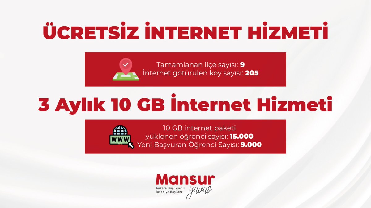 Mansur Yavaş