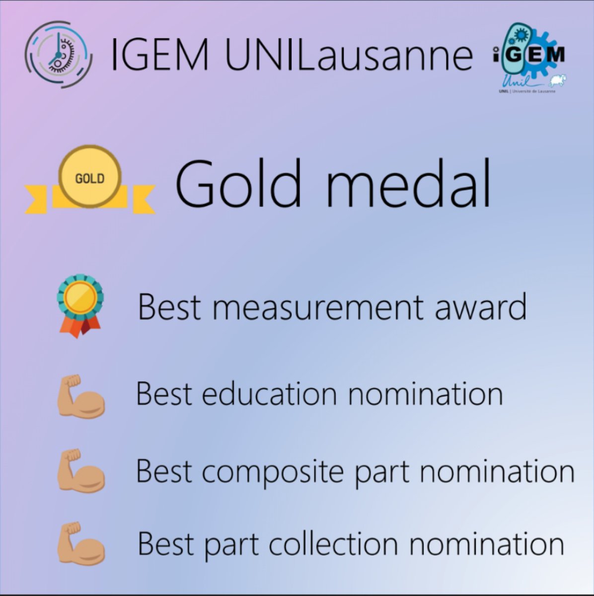 We did it! 🎉
We won the gold medal🏅, the best measurement award 🧫 and 3 nominations 🏆 Incredible adventure! We want to thank our PI, <a href="/YSchaerli/">Yolanda Schaerli</a>, all our assistants, <a href="/DMF_UNIL/">DMF UNIL</a>, <a href="/ecolebiolunil/">École de biologie (inactif)</a> and all our sponsors, especially Fondation Leenaards, for their HUGE support ! ❤️