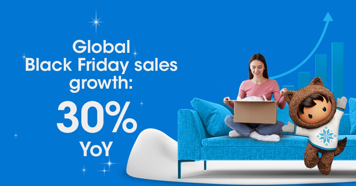 Pumpkin pie down. 🥧
Holiday shopping on. 🛍

#BlackFriday digital revenue hit record highs — global sales growth reached $62.2B. 

Get more #HolidayFlashStats: sforce.co/HolidayInsights