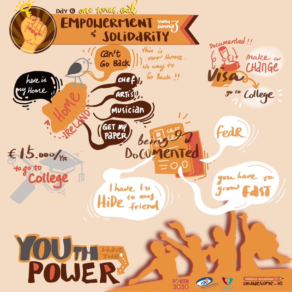 We're so grateful to all of the young people who took part today for sharing their experiences, and to  @MaireadMcdevitt for her support and her work, and to all of you for following along with us! #Youth2030  #OWW2020  #SDGs  #YouthPower