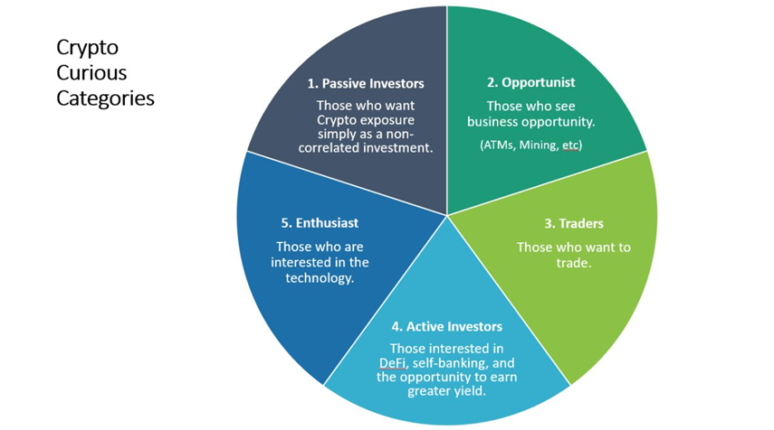 ¿Quién invierte en Bitcoins?