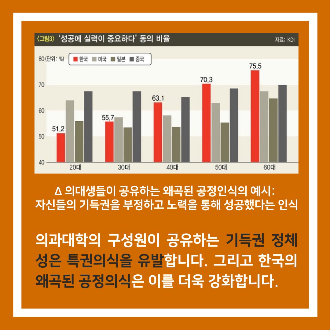 KMCH : 의대를 바꾸다 (@kmedical_change) / Posts / X