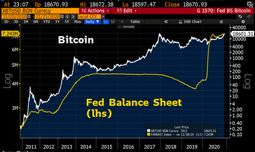 el bitcoin el oro del s.XXI
