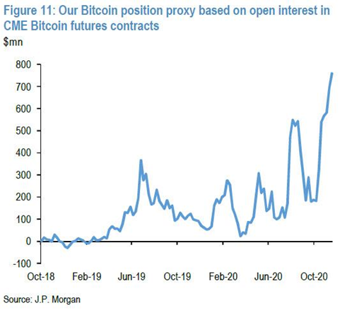 Open interest bitcoin futures