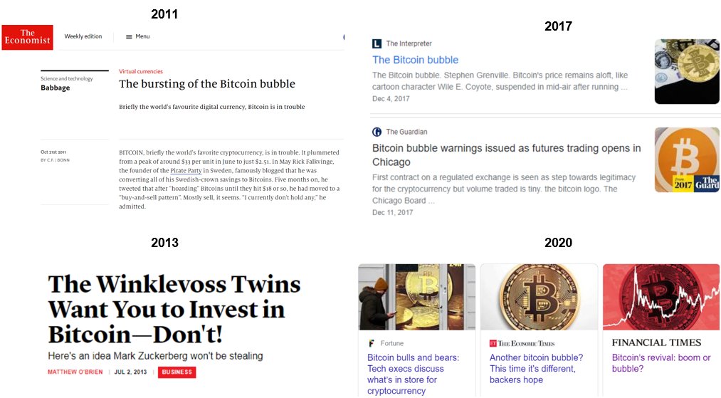 ¿Es el bitcoin una burbuja?