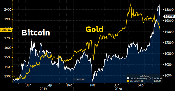 bitcoin el oro del s.XXI