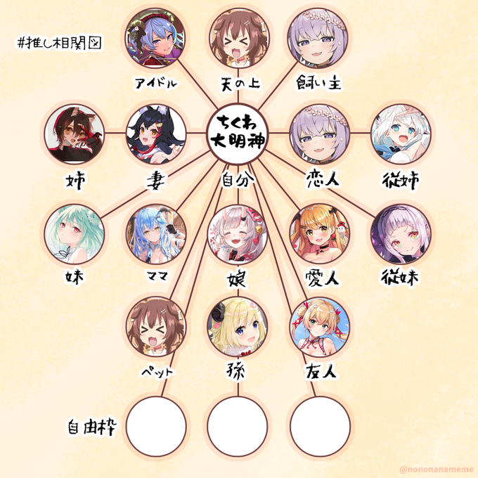 相関図のtwitterイラスト検索結果