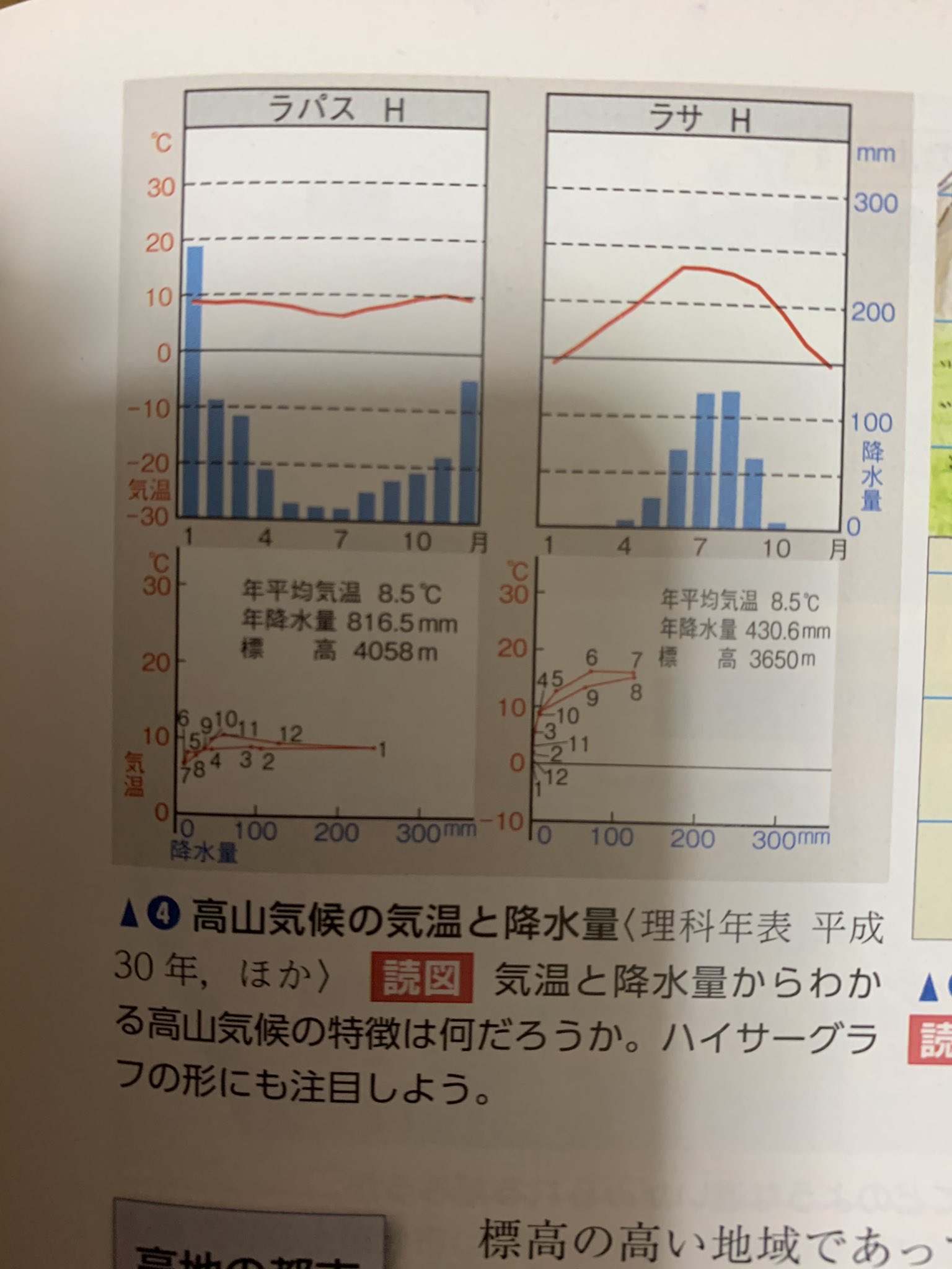 地理おた部 高校地理お助け部 センターまで後49日 高山気候を理解しましょう ポイント 平均気温は10 前後になる場合が多い 熱帯気候の避暑として 高山に都市が発達するため熱帯気候よりも気温の低い年平均気温になる アディスアベバ
